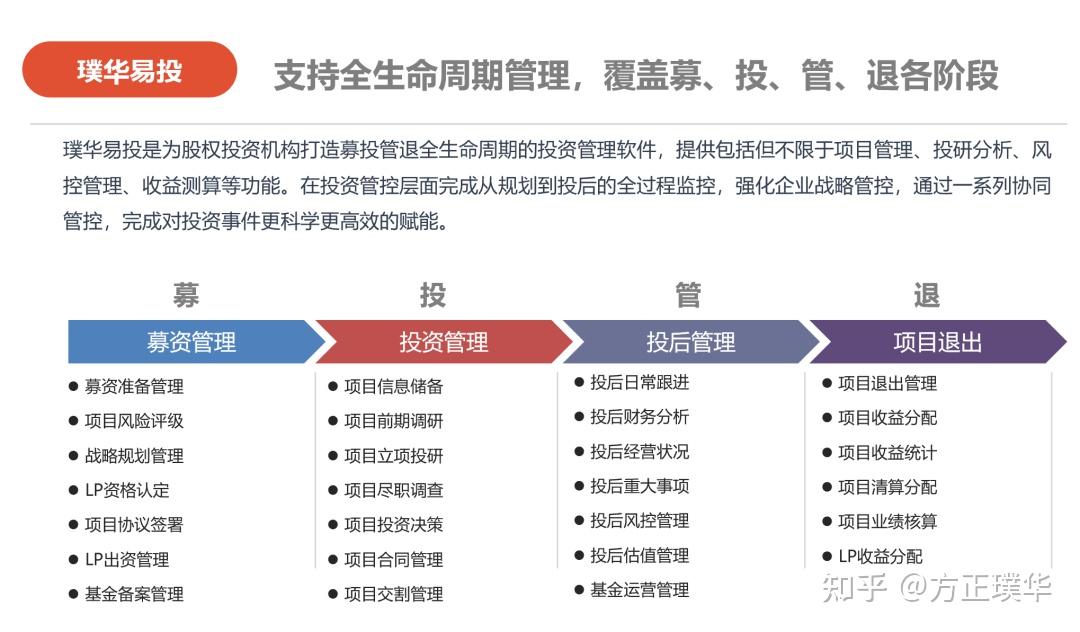 政府出資引導型產(chǎn)業(yè)投資基金的治理結構優(yōu)化探析